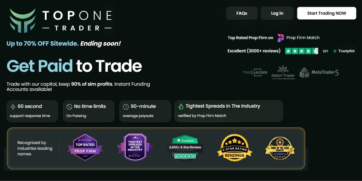 Fastest payout prop firm Top One Trader homepage highlighting 90-minute payouts and instant funding