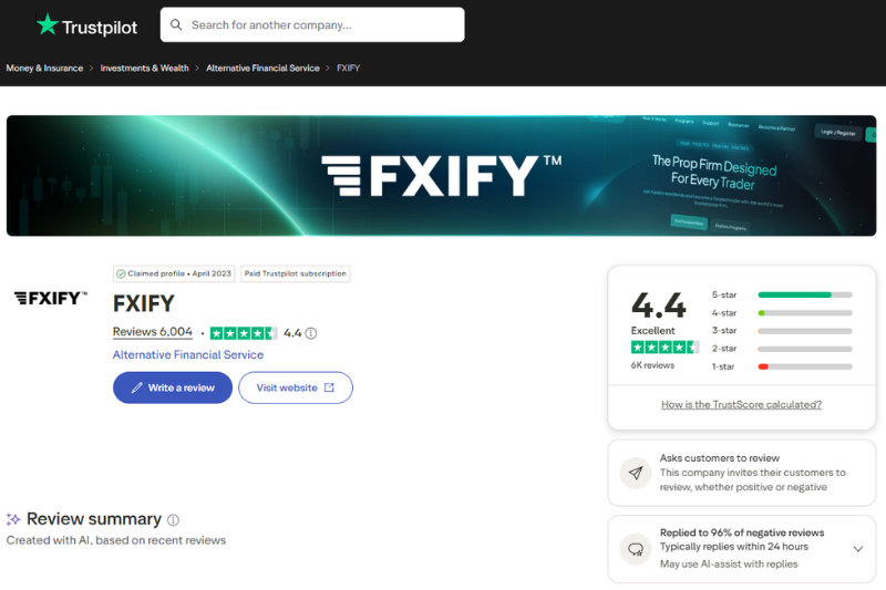FXIFY review featuring Trustpilot rating, customer reviews, and prop firm reputation