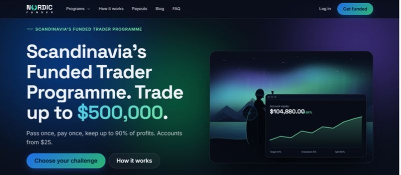 Nordic Funder homepage highlighting its funded trader program with trading accounts up to $500,000 and profit sharing