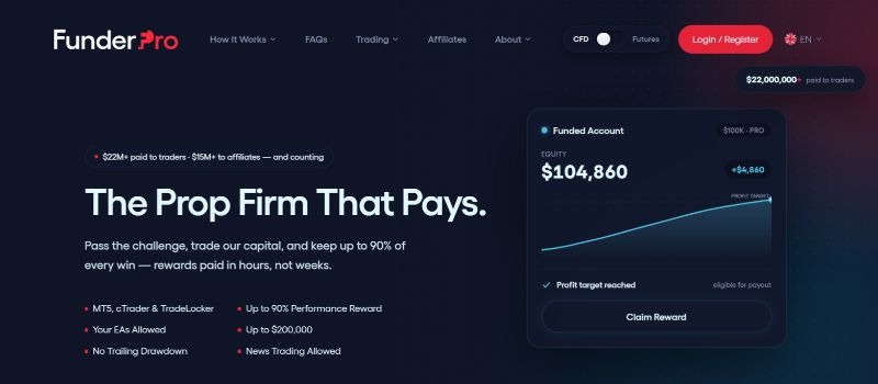 FunderPro homepage highlighting its funded trading challenges, profit sharing of up to 90%, and payouts within hours.