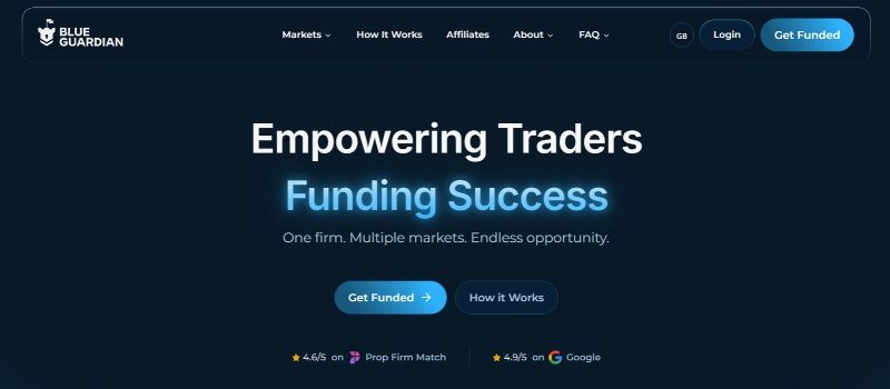 Blue Guardian homepage highlighting its prop trading funding programs across multiple financial markets.