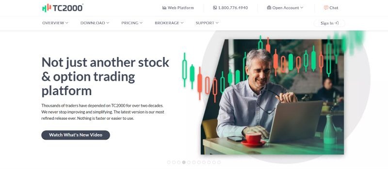 TC2000 homepage highlighting its stock and options trading platform with integrated market charting tools