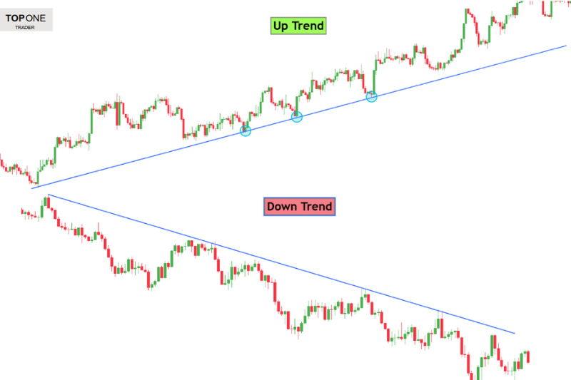 Bull Market vs Bear Market chart showing uptrend and downtrend with trendlines for comparison