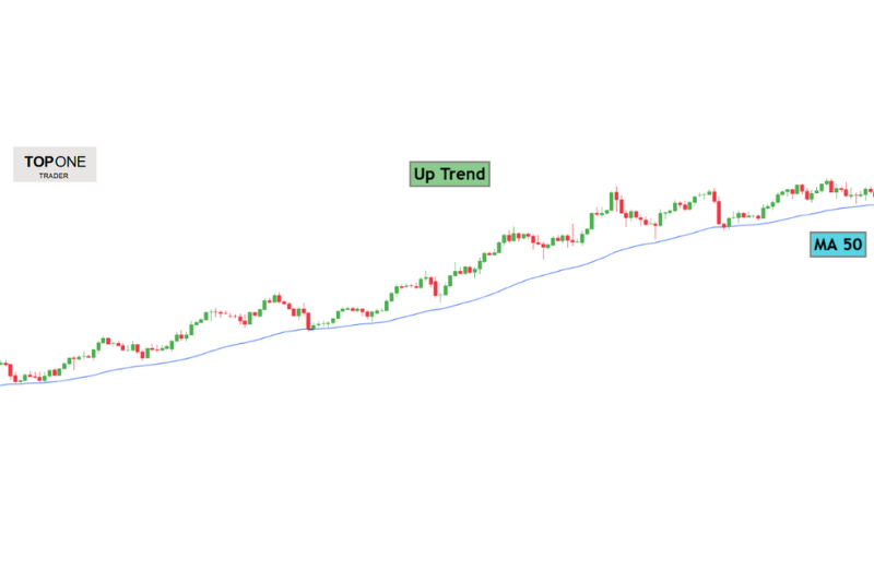 Bull Market vs Bear Market uptrend chart showing price movement above 50-day moving average (MA 50)