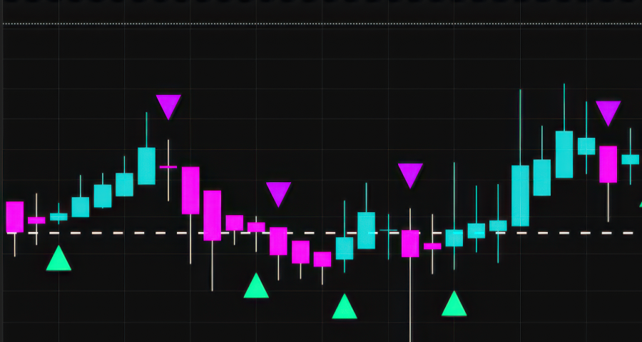 Image of Dragon Eye Pulse Markers highlighting momentum shift and signal points on the chart.