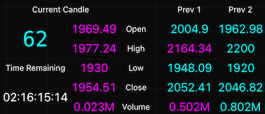 Image of the Dragon Eye OHLCV Table displaying open, high, low, close, volume, and real-time market data.
