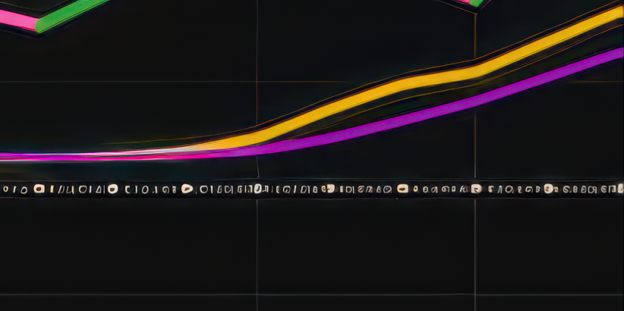 Image of the Dragon Eye Price Wave Lines showing market wave structure and directional price movement.