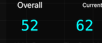 Image of the Dragon Eye Score displaying overall market strength and directional scoring metrics.