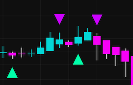 Image of Dragon Eye Pulse Markers highlighting momentum shift and signal points on the chart.