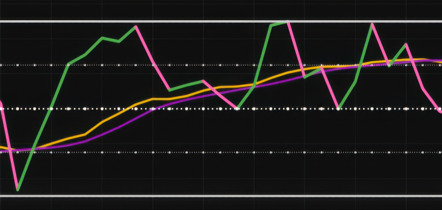  Image of the Dragon Eye Money Strength Indicator displaying momentum strength and directional market analysis data.