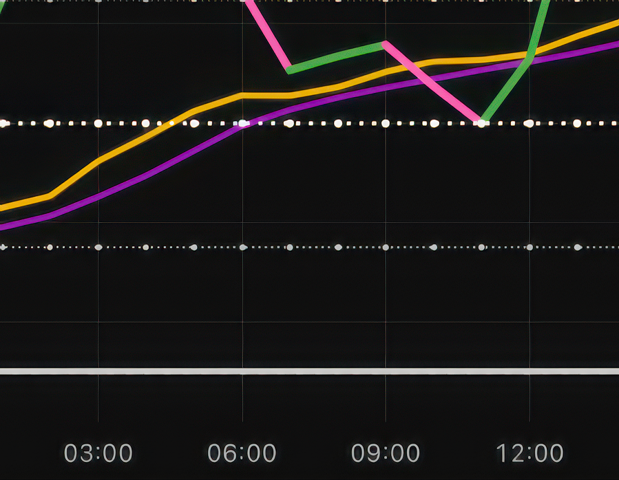 Image of the Dragon Eye Price Wave Lines showing market wave structure and directional price movement.