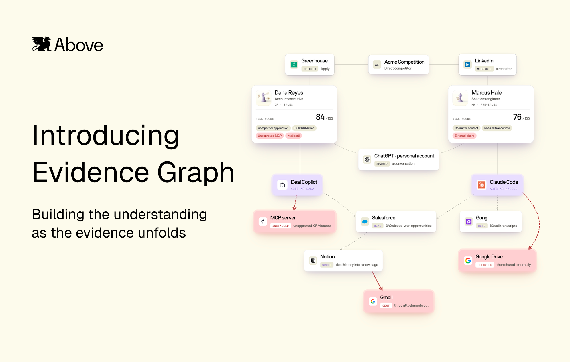 Introducing Evidence Graph: Building the Understanding as the Case Unfolds