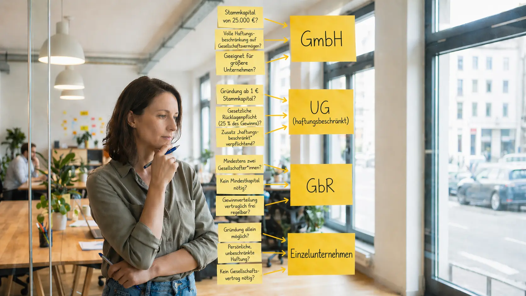 Visualisierung zur Rechtsformwahl für die Existenzgründung mit Vergleich von GmbH, UG, GbR und Einzelunternehmen bei Schoetz & Partner in Göppingen und Dresden