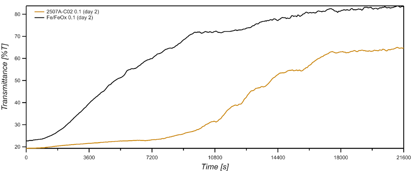 A graph showing the growth of a number of peopleAI-generated content may be incorrect.