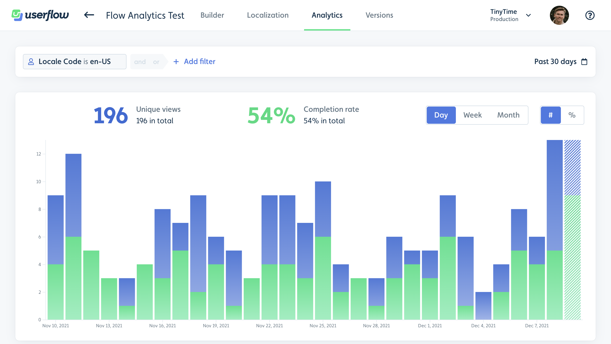 Analytics