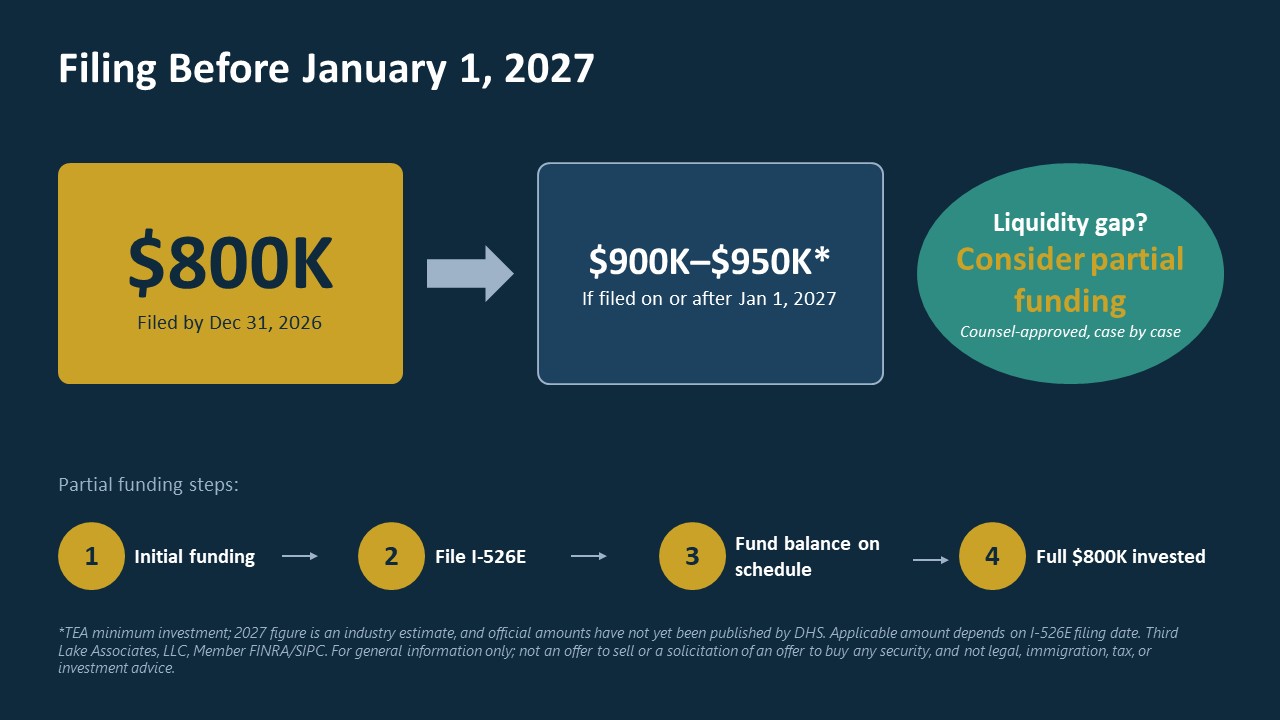 EB5 2027 Partial Funding