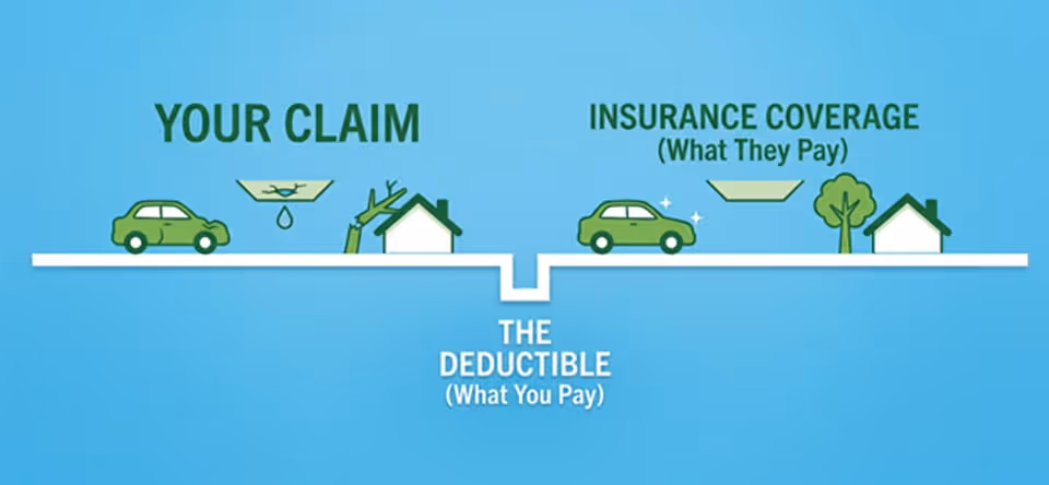 Understanding Deductibles and How They Affect Your Payout