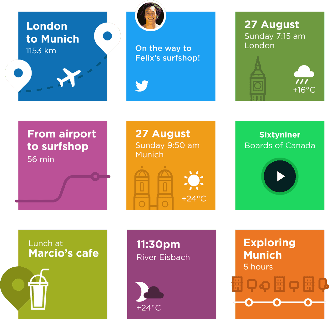 Image of a travel itinerary
