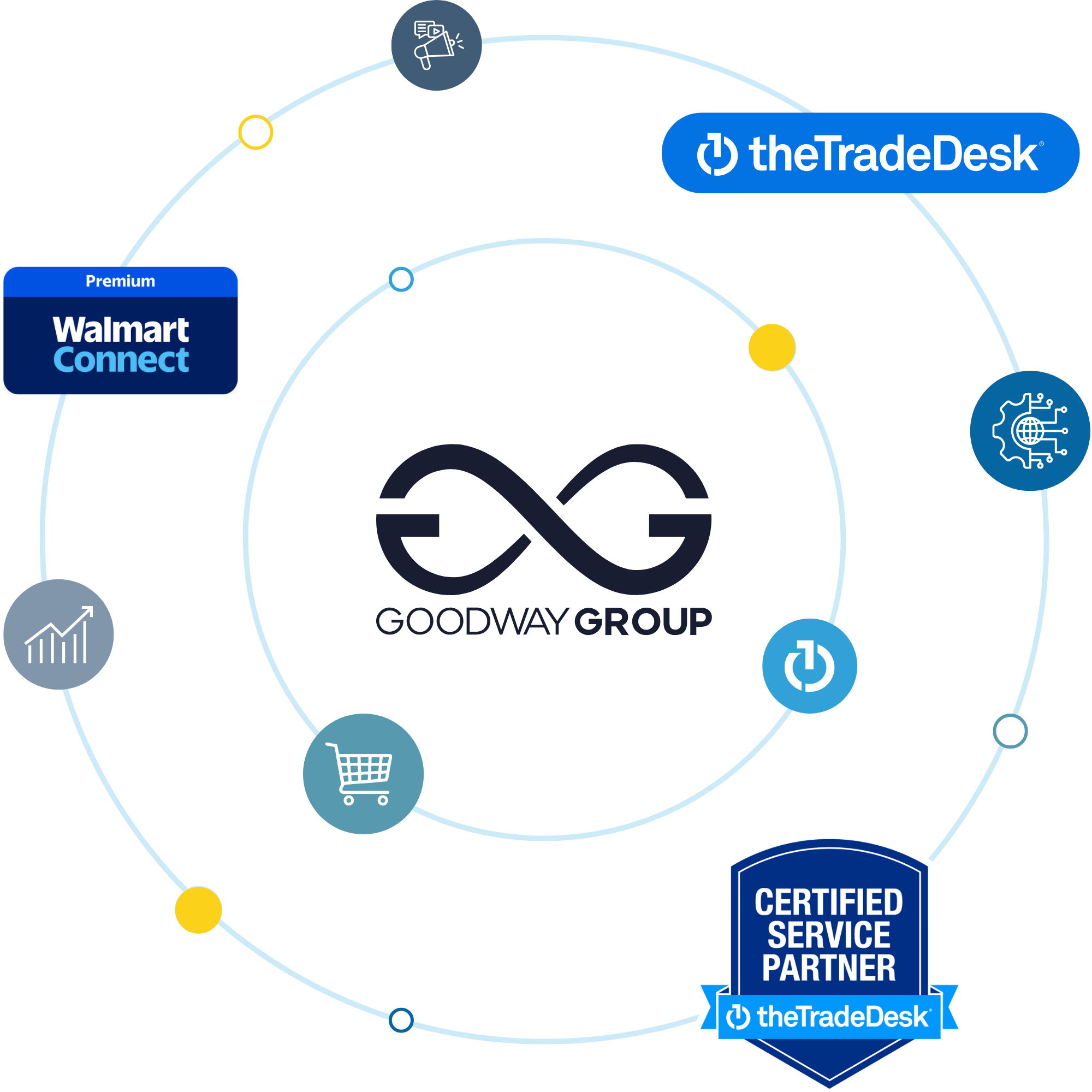 Goodway Group The Trade Desk Certified Service Partner Walmart Connect