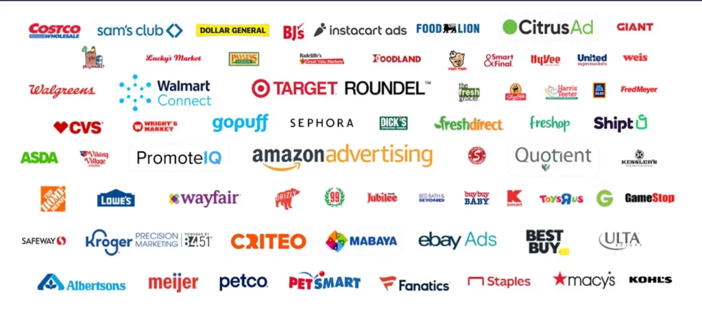 The current retail media network landscape: an image of all of the current retail media networks out there as of 2023.