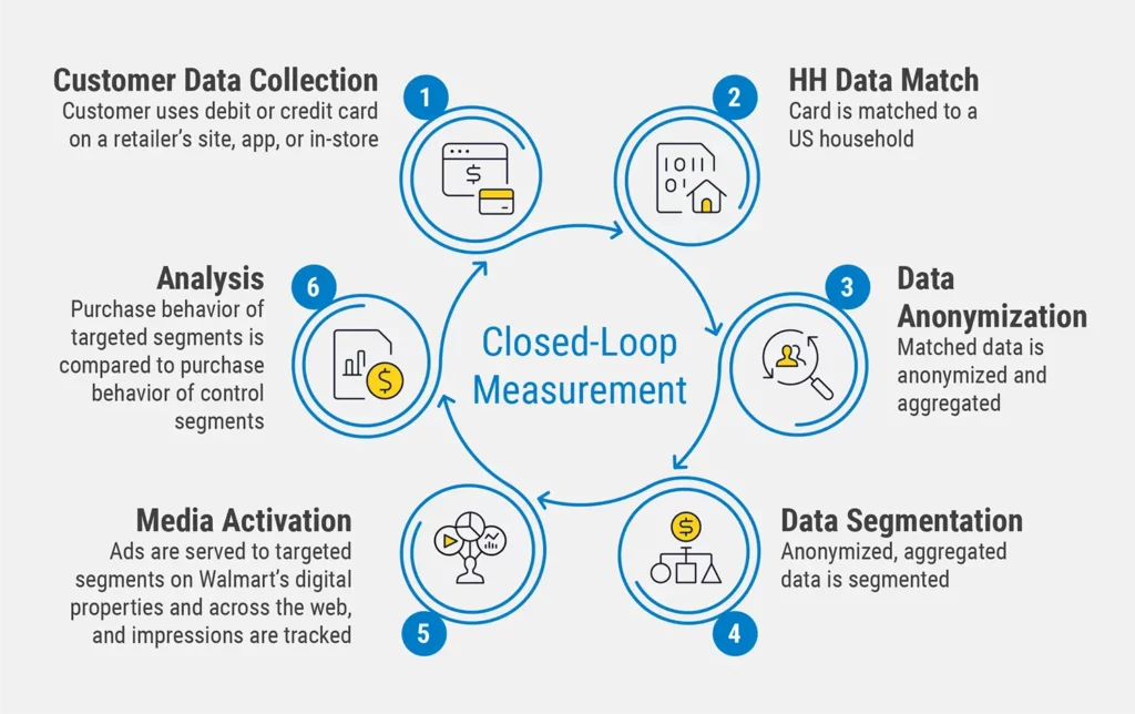 Closed-loop measurement graphic.