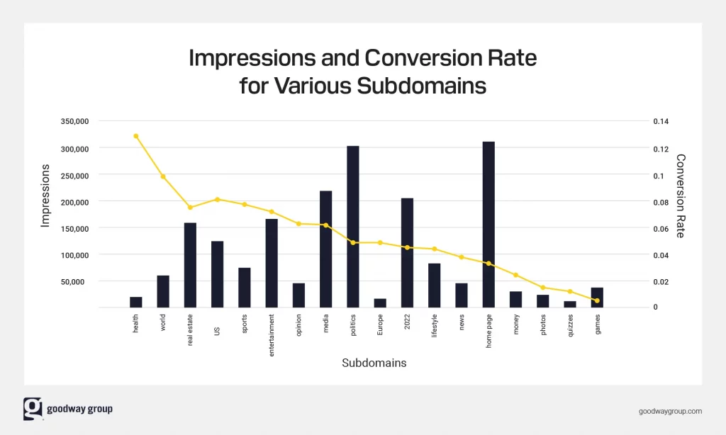 contextual marketing bar chart