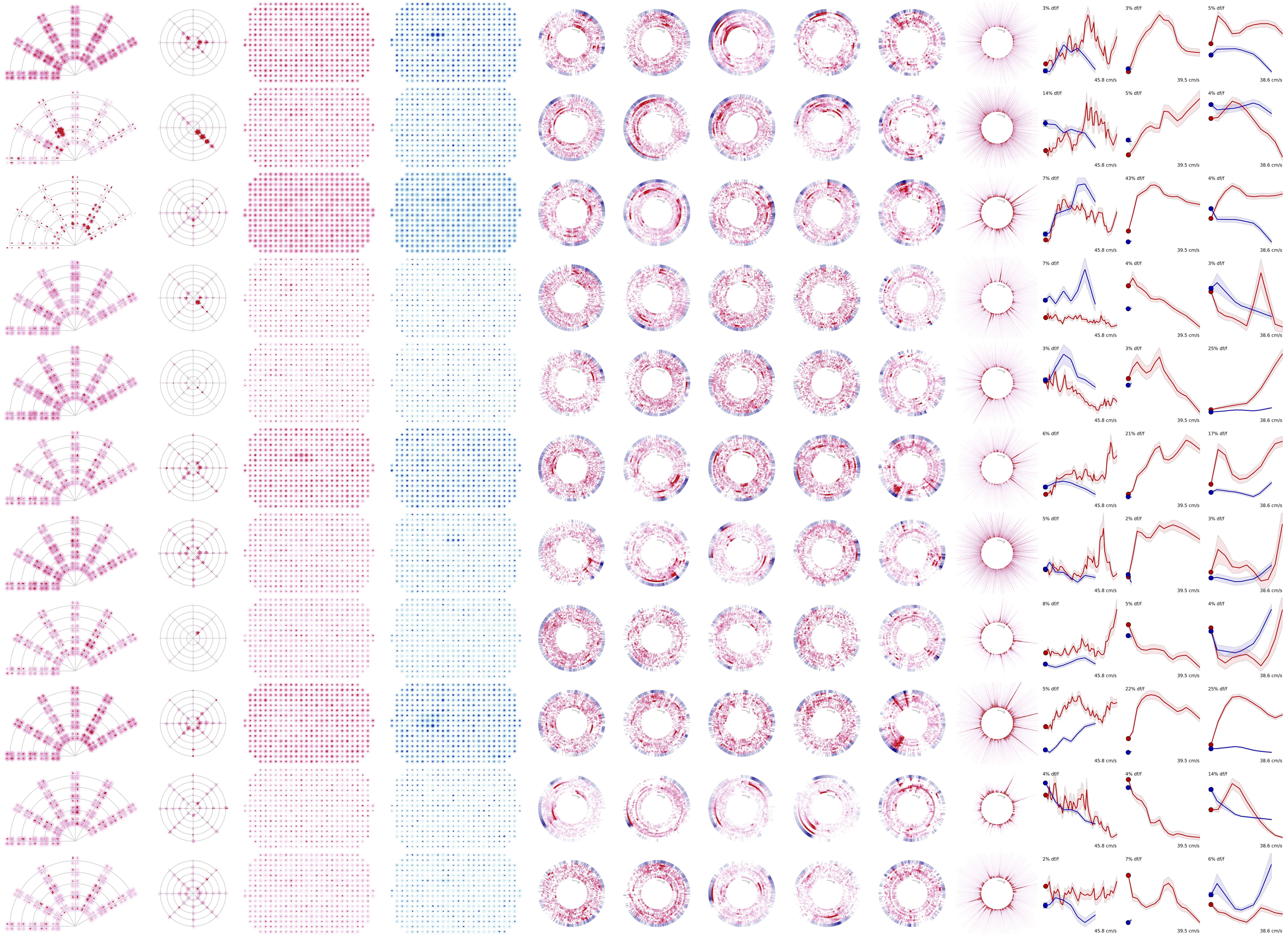 Collection of genomic data visualizations including radial plots, dot matrices, circular plots, and time series graphs.