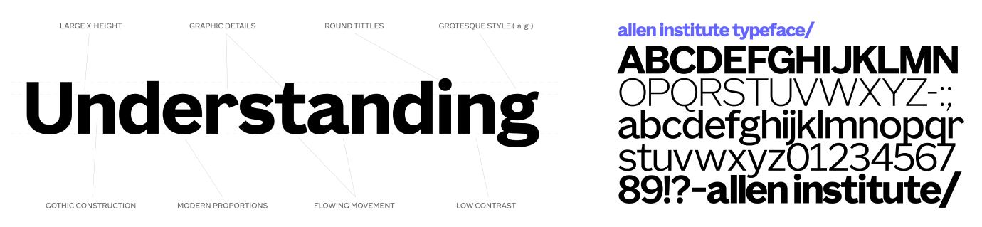 Allen Institute typeface specimen displaying Understanding text with font characteristics and alphabet.