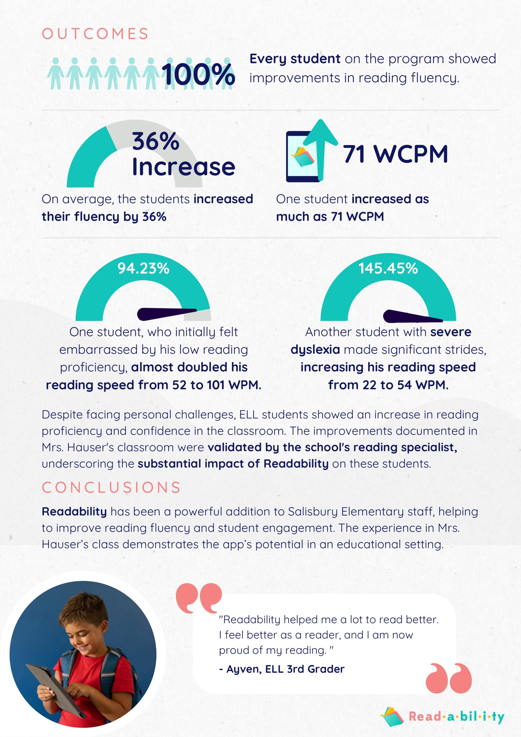 Effective Interventions for Students with Dyslexia and English Language Learners