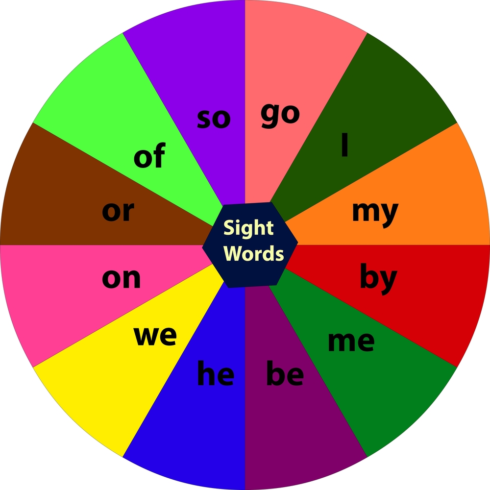 Sight Words in Reading Comprehension