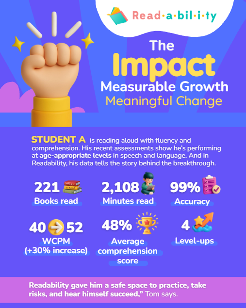 Student progress in reading comprehension