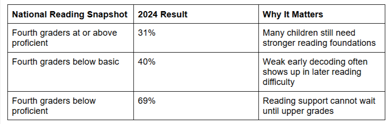 reading support chart