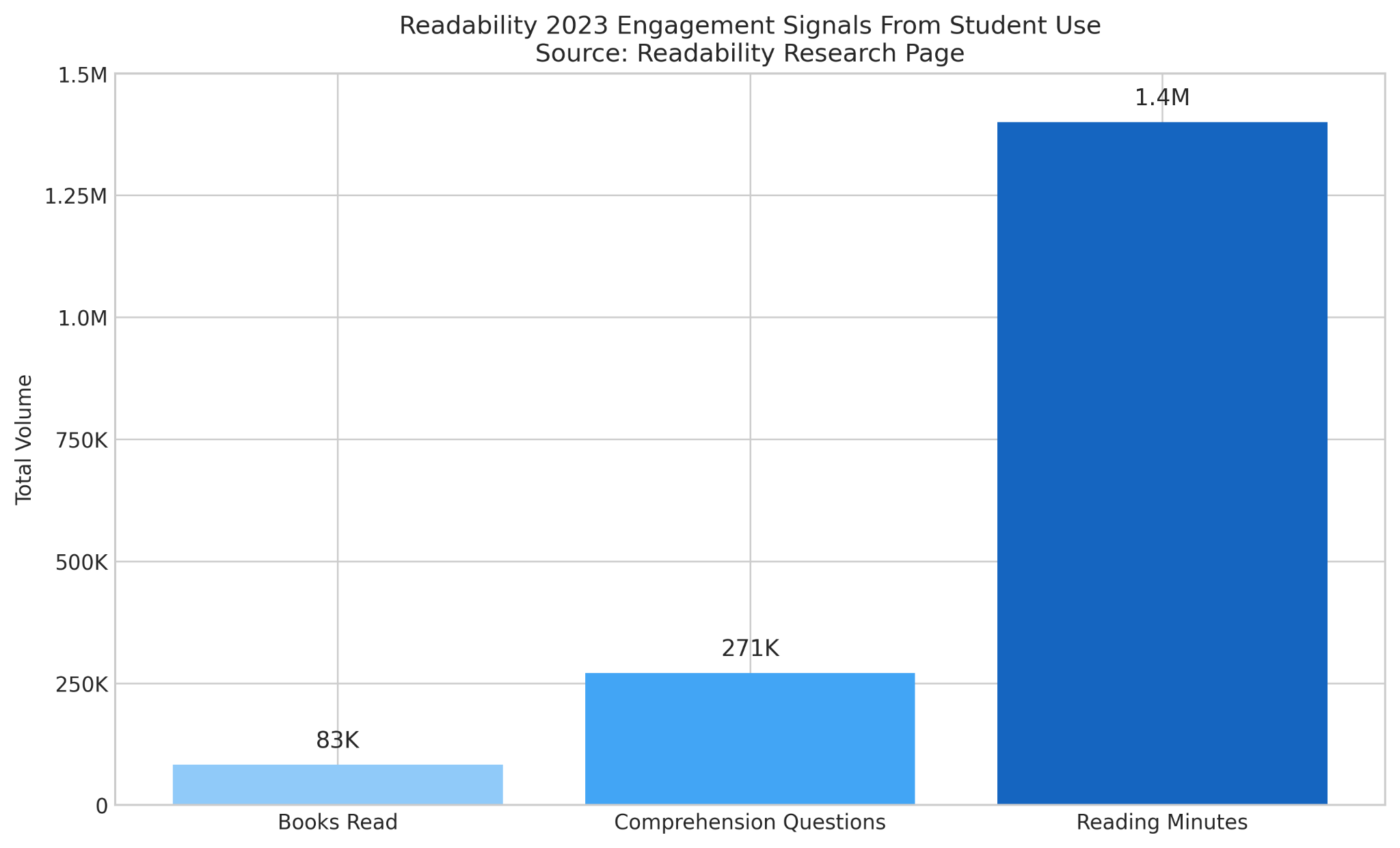 readability engagement signals