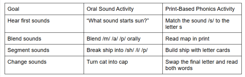 How Can Teachers And Parents Teach Phonics For Kids