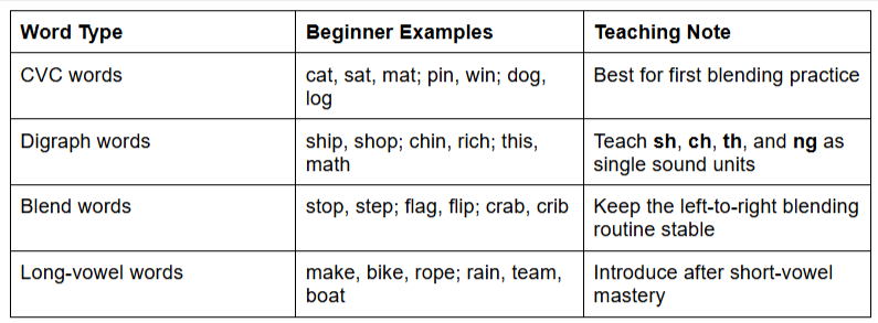 word types for phonics