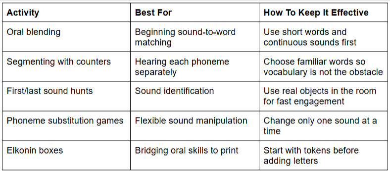 Scaffolds and Differentiation