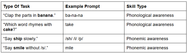 Assessment Snapshots That Clarify The Difference