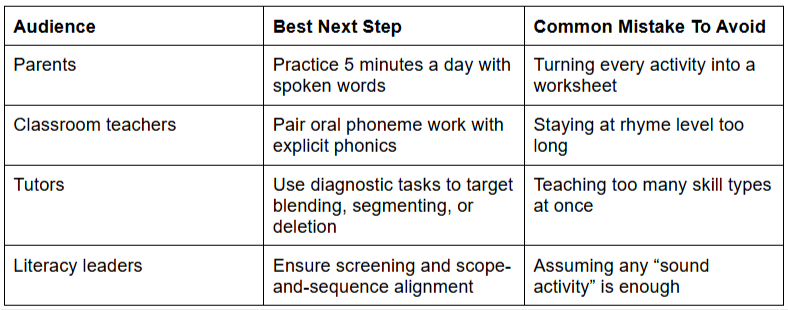 Practical Guidance At A Glance