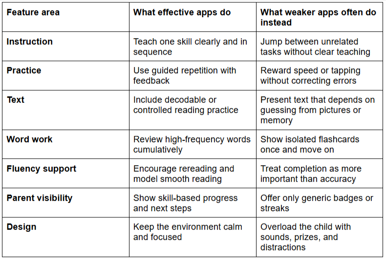 helping children love to read graph