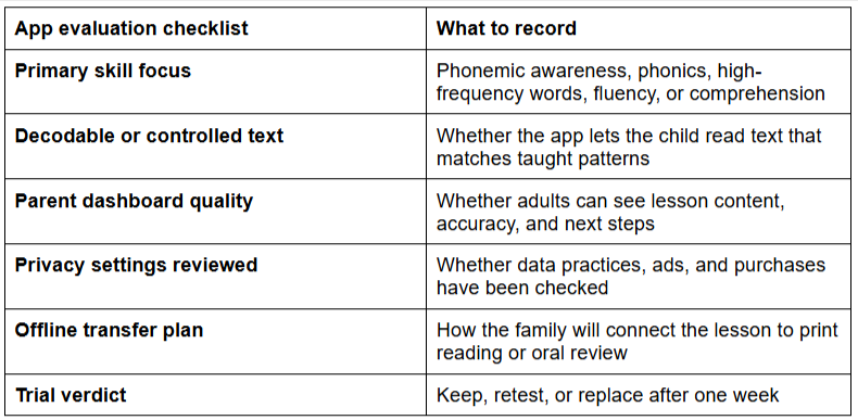 best educational app for first graders