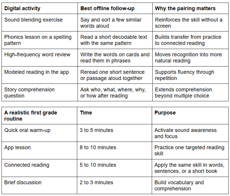 readability graphs