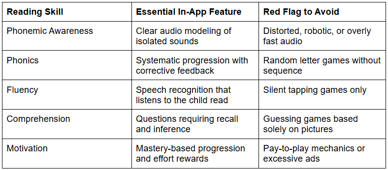 Feature Evaluation Checklist
