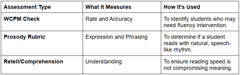 What Are the Red Flags for Reading Difficulties