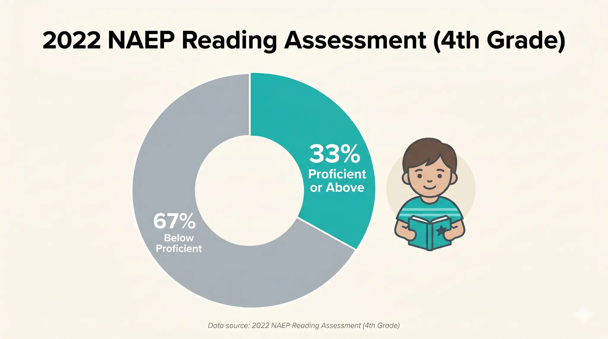 Reading Apps for Second Graders: Phonics & Comprehension Guide