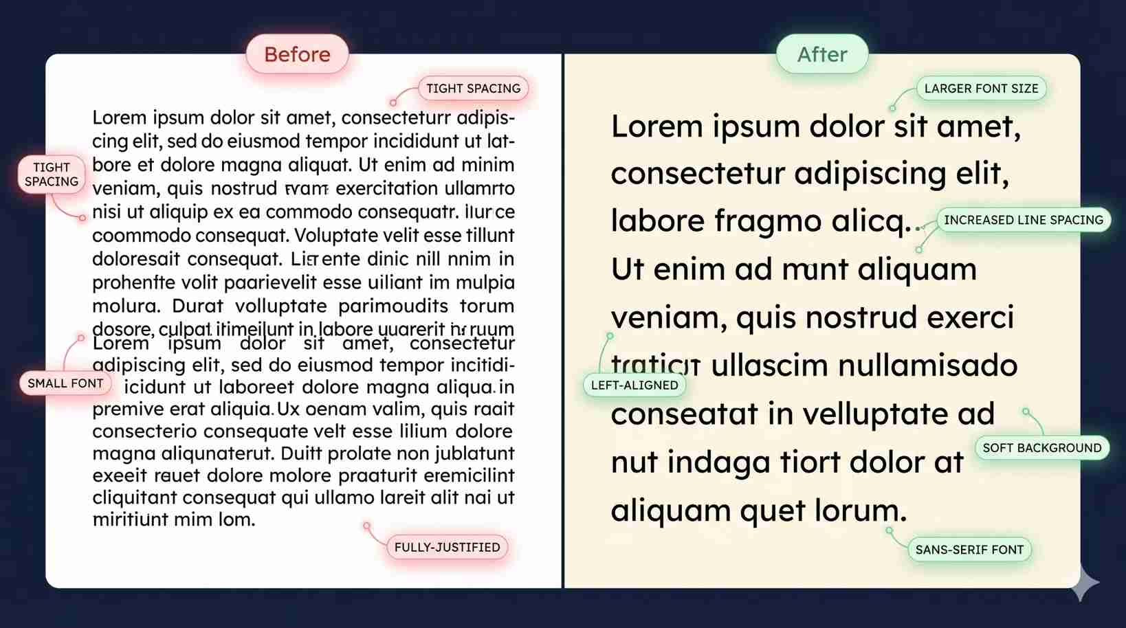 Before and after comparison of dyslexia-friendly text formatting showing improved spacing and font