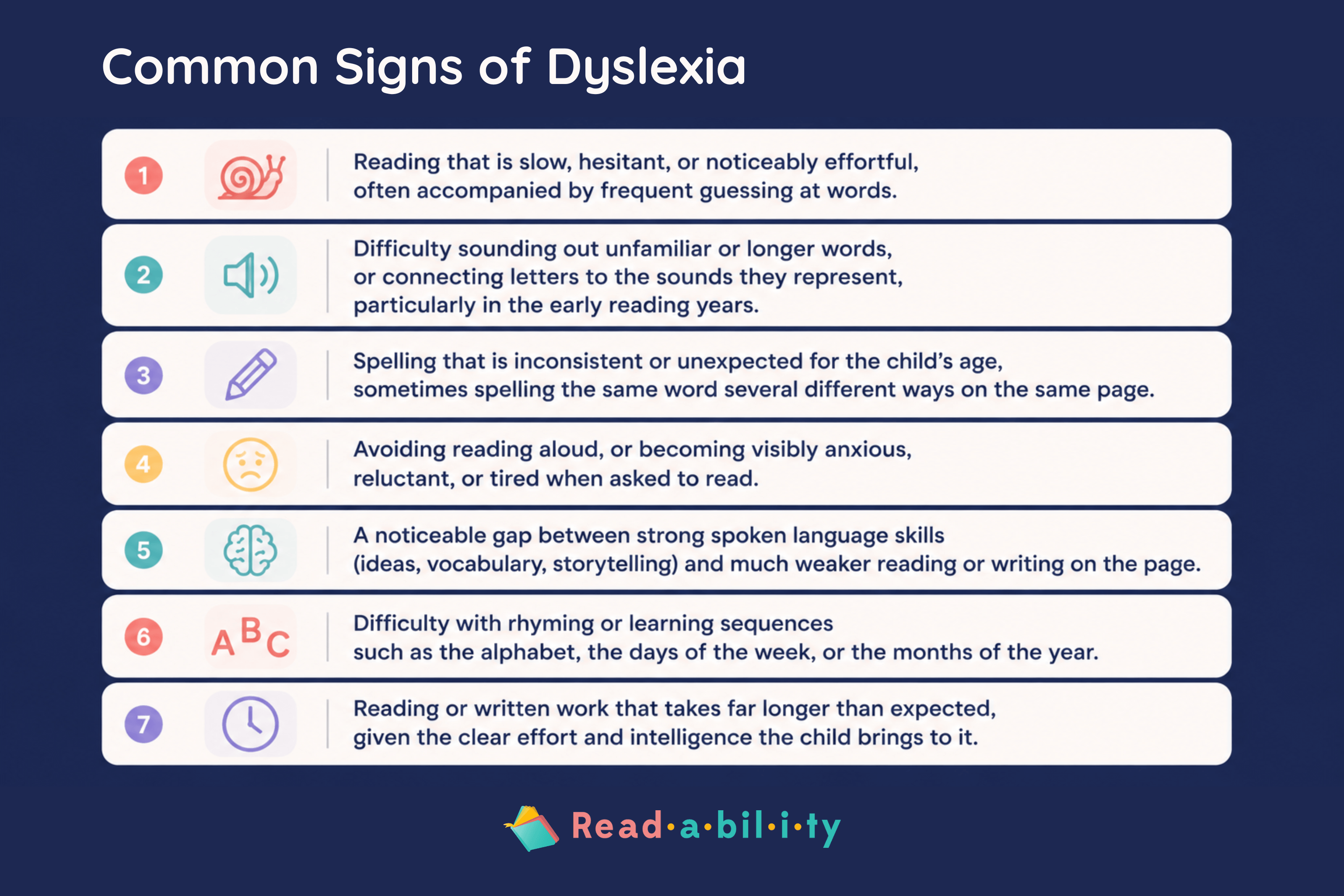 Infographic showing common signs of dyslexia