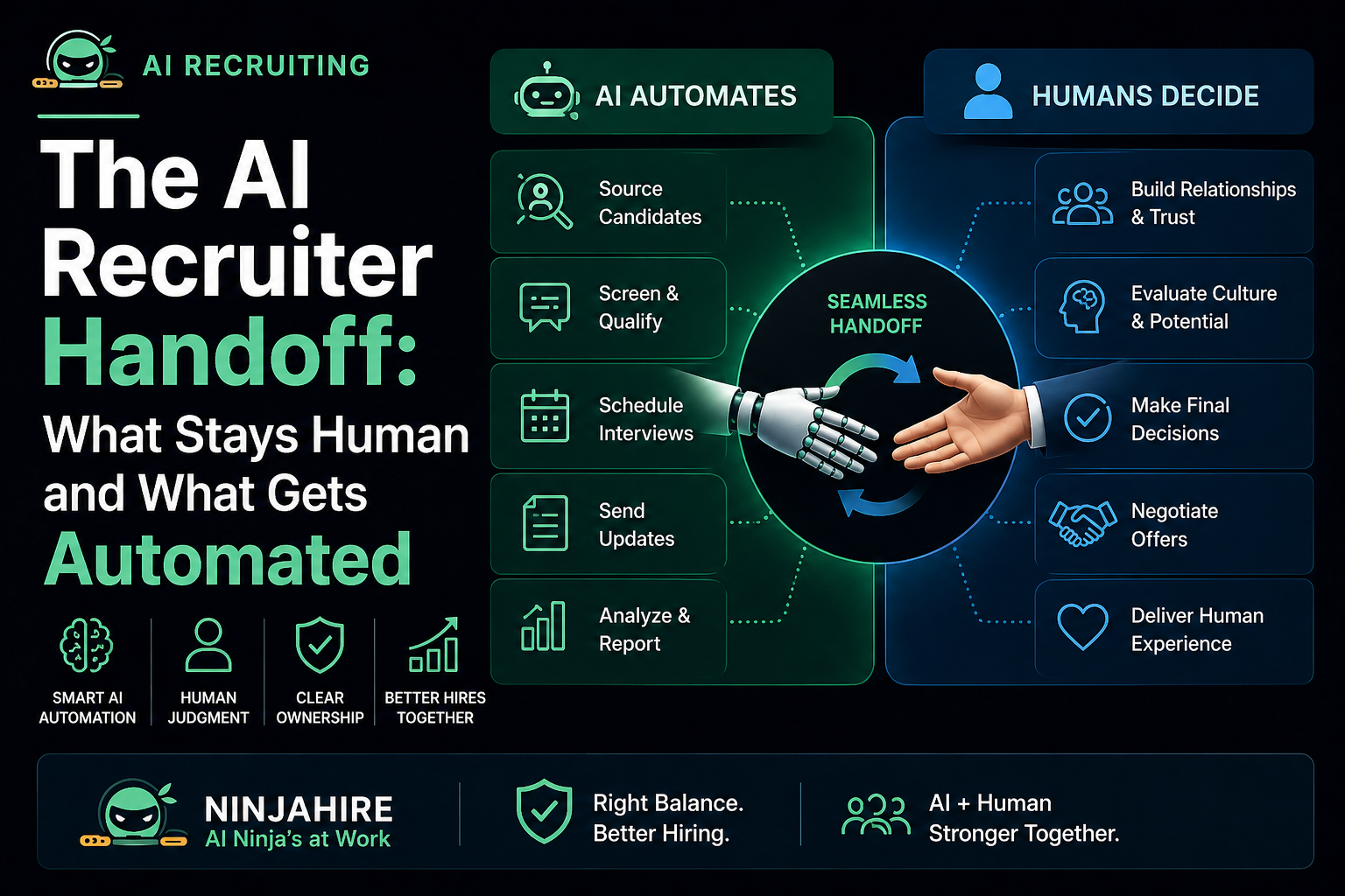 ai-recruiter-handoff-human-vs-automation