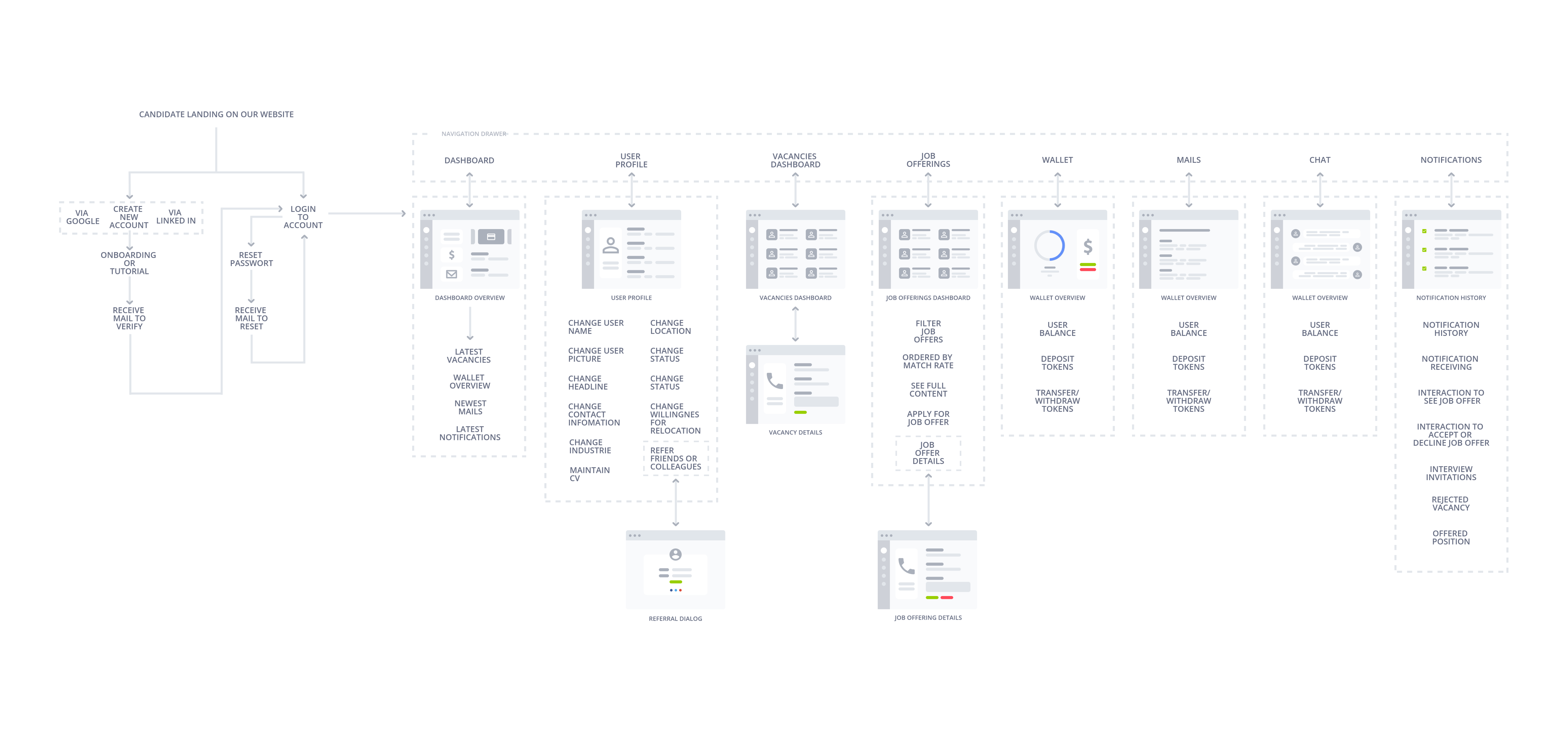 <subject>[interface] image of software interface (for a edtech)</subject>