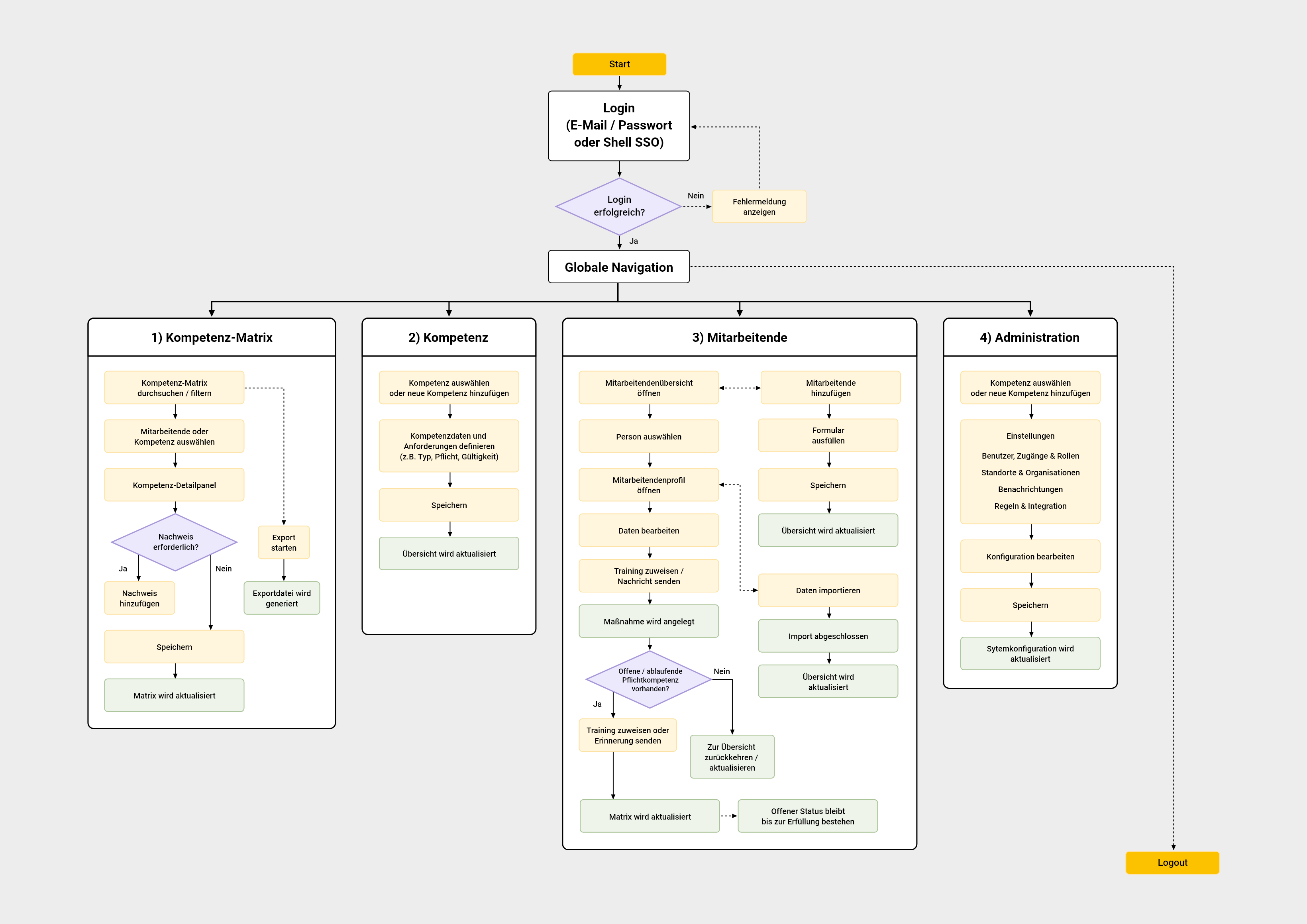 <subject>[interface] image of software interface (for a edtech)</subject>