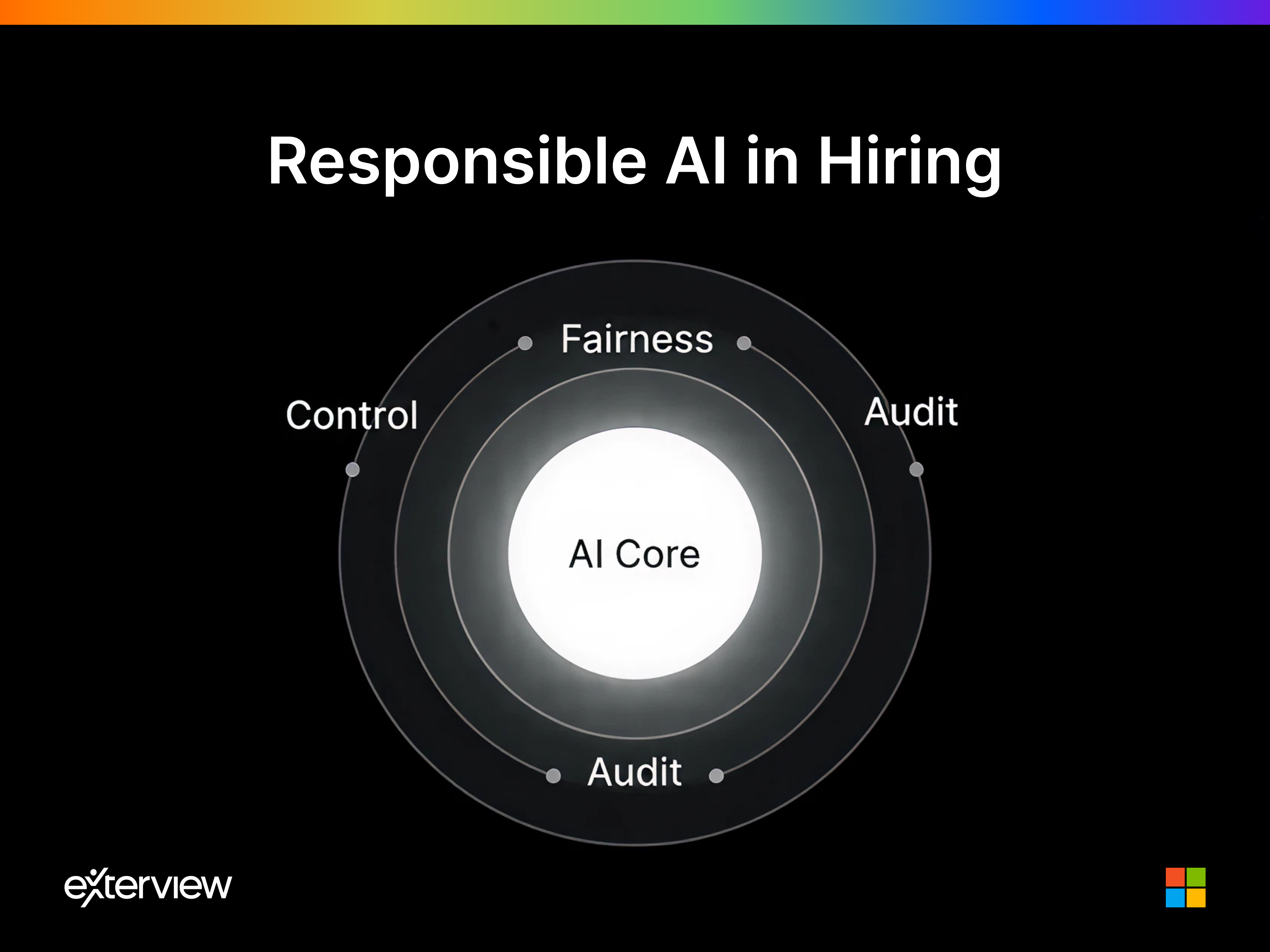 Responsible AI in Hiring, Why Governance Must Be Engineered, Not Documented